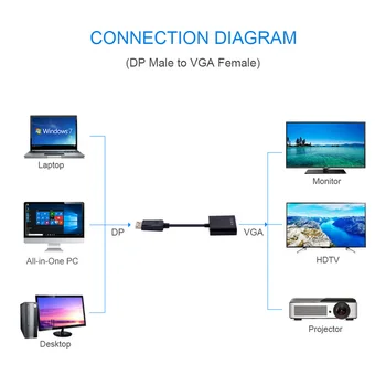 1080P Display Port DP-VGA Adapterio Kabelis, DisplayPort Male VGA Moterų Konverteris, skirtas Kompiuteris, Nešiojamas HDTV Projektorius