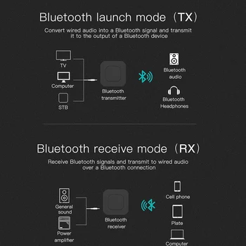 Bluetooth 5.0 siųstuvas-imtuvas Garso Muzikos Stereo Belaidžio ryšio Adapteris, skirtas Garsiakalbis TV Automobilio Kompiuterio