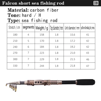 Falcon ištraukiama meškere ilgalaikę ketaus jūros lazdele kelių lazdele anglies meškere 1.8 metrų -3.3 metrų meškere