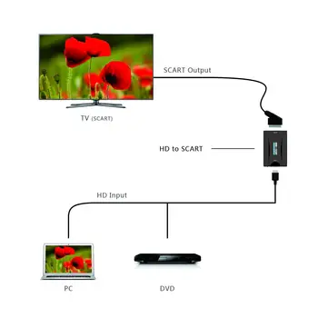 FFYY-HDMI į HDMI Konverteris, HDMI Įvestis, SCART Išvestis Composite Video HD Stereo Audio Adapteris 720p / 1080p HDTV DVD NTSC PA