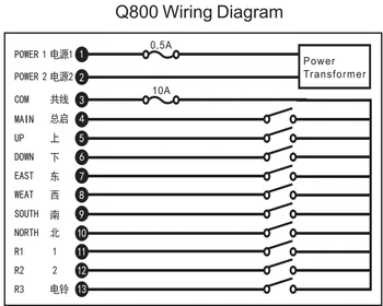 Q800 IP65 pramonės belaidžio vienas greitis dujų siurblys nuotolinio radijo valdymo kėlimo kranas